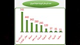 سلامة الغذاء (1)