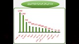 سلامة الغذاء (11)