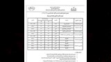 محافظ كفر الشيخ يعلن موعد امتحانات الفصل الدراسي الأول (9)