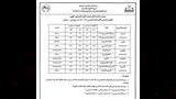 محافظ كفر الشيخ يعلن موعد امتحانات الفصل الدراسي الأول (10)