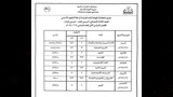 محافظ كفر الشيخ يعلن موعد امتحانات الفصل الدراسي الأول (4)