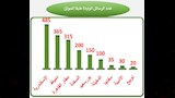 سلامة الغذاء (13)