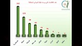 سلامة الغذاء (14)