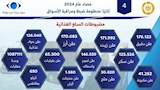  جهاز حماية المستهلك خلال عام 2024