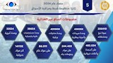  جهاز حماية المستهلك خلال عام 2024