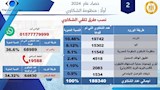  جهاز حماية المستهلك خلال عام 2024