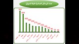 تقرير هيئة سلامة الغذاء (4)