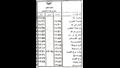 خدمة جديدة بين محطتي محرم بك والحمام 