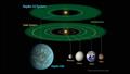رسم بياني يقارن نظامنا الشمسي بكيبلر-22 