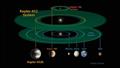 نظام كيبلر-452 مقارنة بنظام كيبلر-186 والنظام الشمسي 
