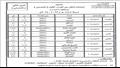 مواعيد وجداول امتحانات الدور الثاني لصفوف النقل بالمعاهد الأزهرية