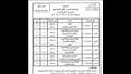 جداول امتحانات الدور الثاني للنقل والشهادات بالمعاهد الأزهرية