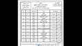 جداول امتحانات الدور الثاني للنقل والشهادات بالمعاهد الأزهرية