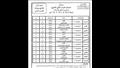جداول امتحانات الدور الثاني للنقل والشهادات بالمعاهد الأزهرية