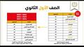 درجات المواد قبل وبعد التعديل (3)