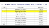 جامعة الزقازيق الثانية محليًا في عدد الاستشهادات ا