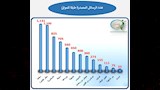 سلامة الغذاء (3)