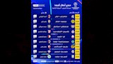 مباريات دوري أبطال أوروبا