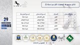 مهرجان الشرقية للخيول العربية (3)