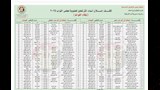 الوطنية للانتخابات تعلن أسماء المرشحين بنظام القوائم في انتخابات مجلس النواب 2026 (4)