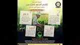 دعم المزارعين (8)