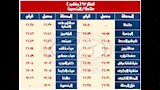 حركة القطارات في رمضان 