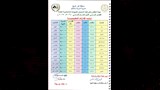 ترتيب الادارات