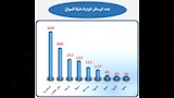 سلامة الغذاء (3)