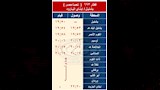 الهيئة القومية لسكك حديد مصر