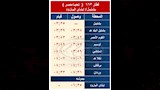 الهيئة القومية لسكك حديد مصر