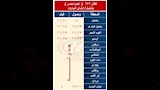 الهيئة القومية لسكك حديد مصر