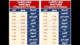 سكك حديد مصر (3)