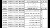 كشوف تعويضات منطقة الجبانات