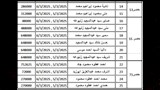 كشوف تعويضات منطقة الجبانات