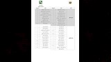 تعريفة الركوب الجديدة لسيارات الأجرة والتاكسي في الشرقية بعد زيادة أسعار البنزين