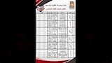 جدول-المراجاعات-النهائية-بالوادي-الجديد-(1)_1