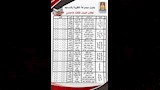 جدول-المراجاعات-النهائية-بالوادي-الجديد-(2)_2