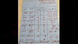 فصل 22