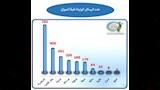 سلامة الغذاء (4)