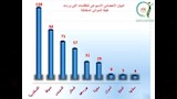 سلامة الغذاء (2)