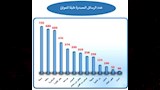 سلامة الغذاء (3)