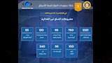 جهود حماية المستهلك في أسبوعَين