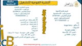  فتح التقديم على أكثر من 4400 فرصة عمل في 72 شركة (6)