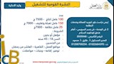  فتح التقديم على أكثر من 4400 فرصة عمل في 72 شركة (5)