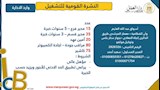  فتح التقديم على أكثر من 4400 فرصة عمل في 72 شركة (10)