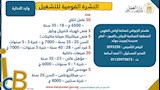 فتح التقديم على أكثر من 4400 فرصة عمل في 72 شركة (12)