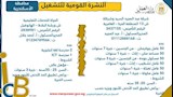  فتح التقديم على أكثر من 4400 فرصة عمل في 72 شركة (18)