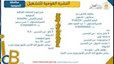  فتح التقديم على أكثر من 4400 فرصة عمل في 72 شركة (27)