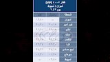 الهيئة القومية لسكك حديد مصر (4)