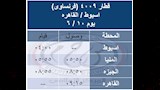 الهيئة القومية لسكك حديد مصر (2)